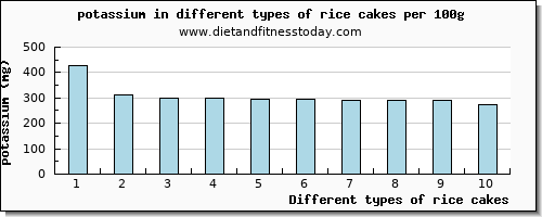 rice cakes potassium per 100g